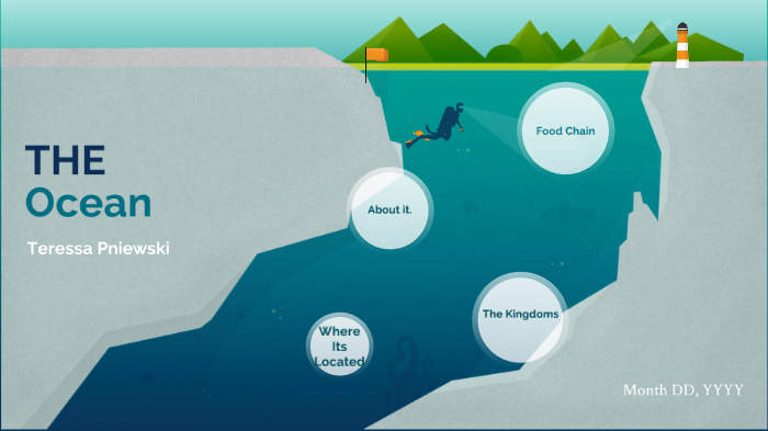 The Ocean by teressa pniewski on Prezi