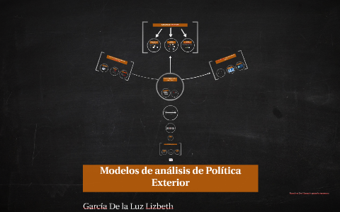 Modelos de análisis de Política Exterior by