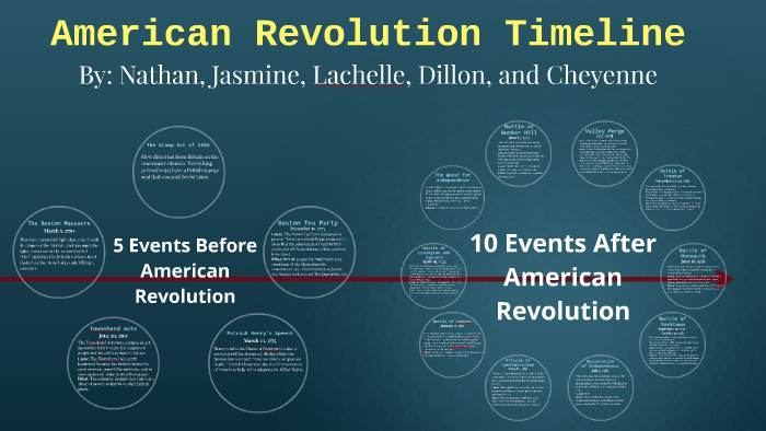 American Revolution Timeline by Nathan Kilcoyne on Prezi