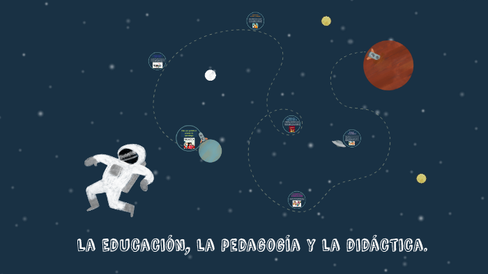La Educación, la pedagogía y la didáctica. by Laura Dieguez on Prezi