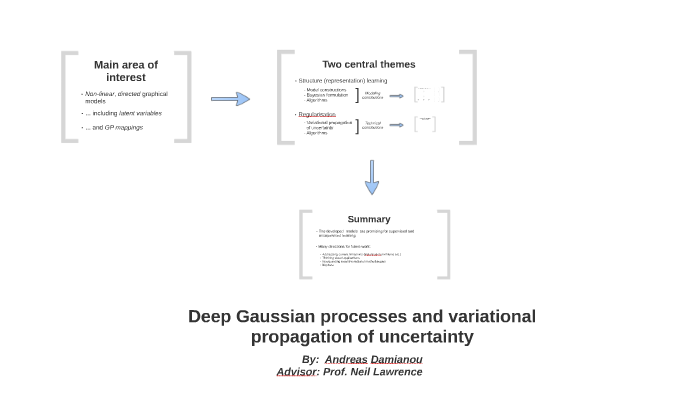 Deep Gaussian processes and variational propagation of uncertainty by ...
