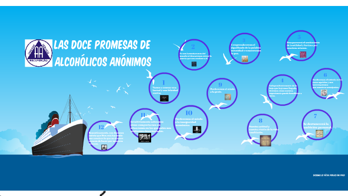 Las doce promesas de Alcohólicos Anónimos by lismark ramirez