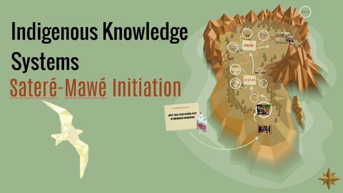 Indigenous Knowledge Systems by Natasha Young on Prezi