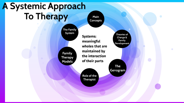 family systems family roles