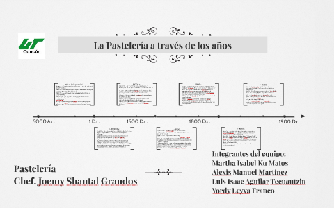 Linea del tiempo by Luis Aguilar on Prezi
