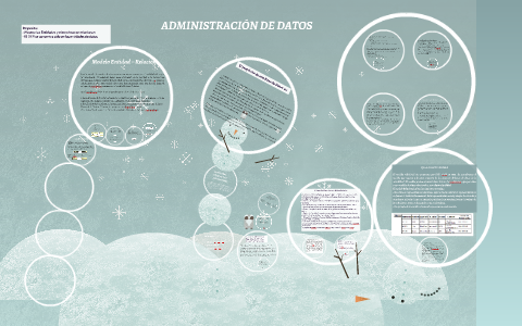 Administración de Base de Datos by ariana ordoñez on Prezi