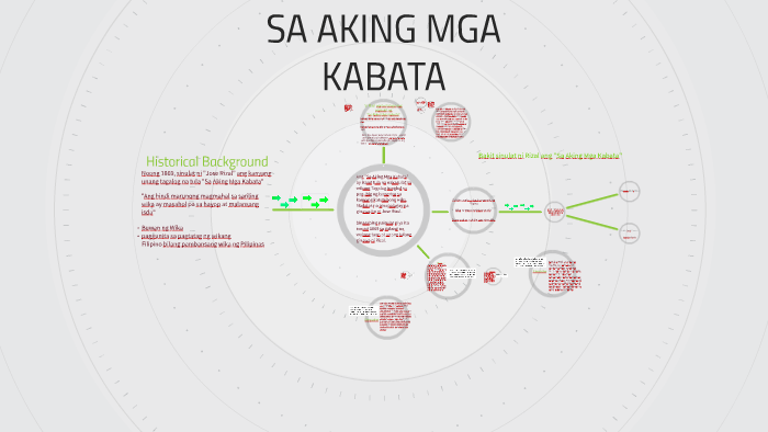 SA AKING MGA KABATA By Ariel Alabastro On Prezi