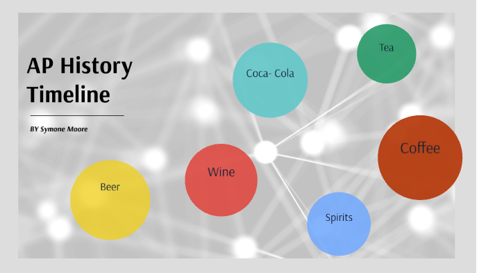 AP Timeline by Symone Moore on Prezi