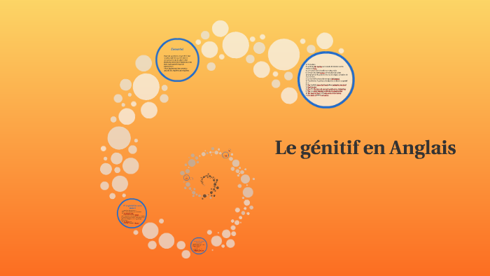 Le génitif en Anglais by Carla Thellier on Prezi