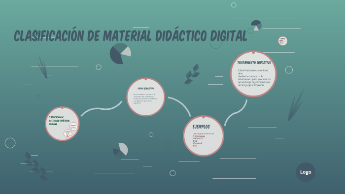 clasificacion de material didactico digital by marisela Hernandez ...