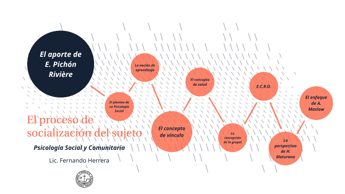 El proceso de socialización by Fernando Herrera on Prezi
