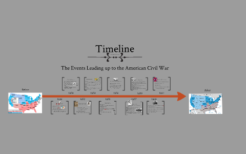 Civil War Timeline by Olivia Benson on Prezi