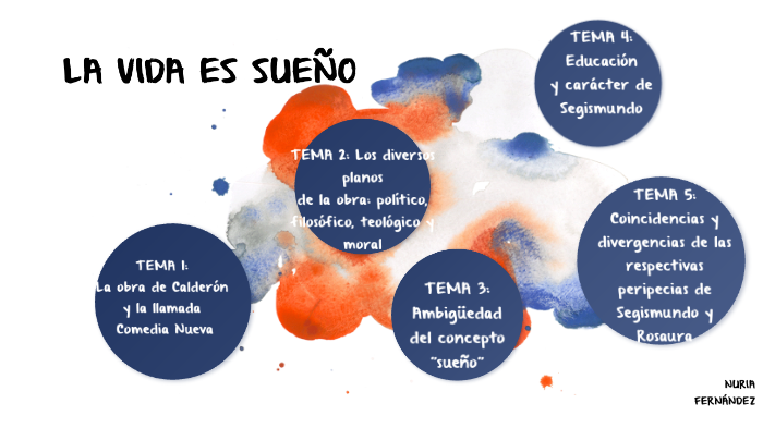 LA VIDA ES SUEÑO (temas Selectividad) by NURIA FERNÁNDEZ on Prezi