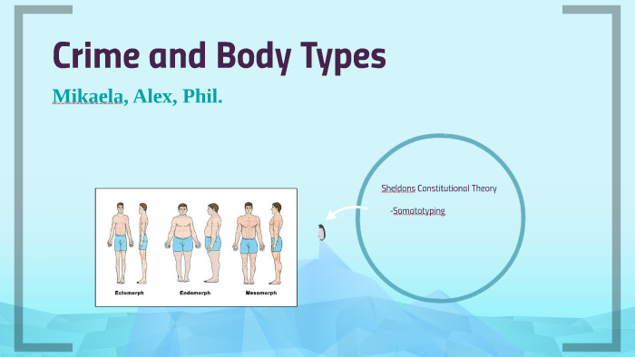 Crime and Body Types by mikaela dudley on Prezi