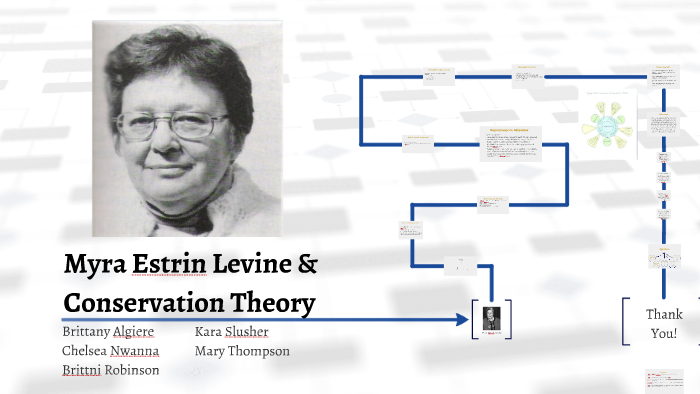 Myra Estrin Levine Conservation Theory By Maryalex Thompson On Prezi