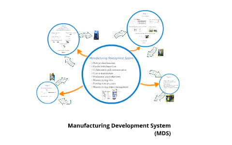Mds Process Manufacturing Development System (MDS) Overview by Mark Rohan on Prezi