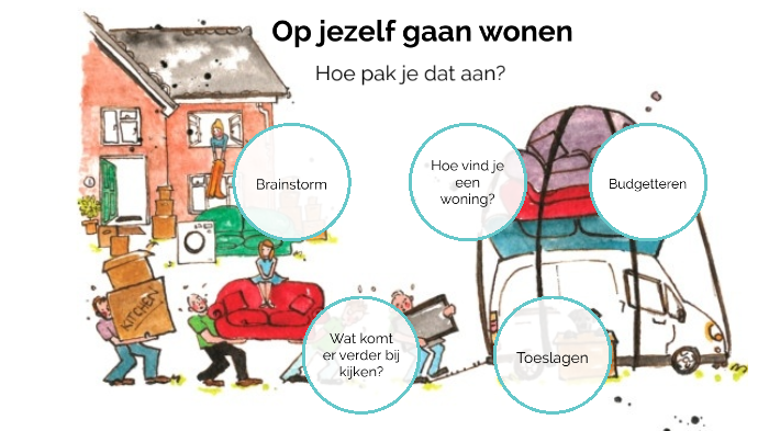Op jezelf wonen & budgetteren PRO by Thijs Bijenhuis on Prezi