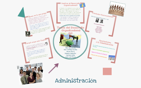 Teoría del Desarrollo Organizacional by Marisol Avila on Prezi