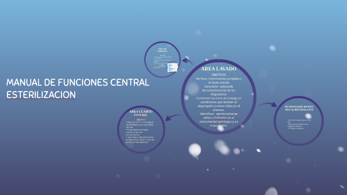 MANUAL DE FUNCIONES CENTRAL ESTERILIZACION by Marcela Arce Sarria on Prezi