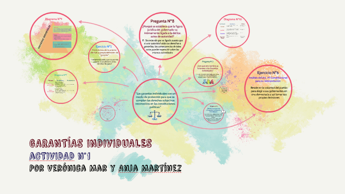 GARANTÍAS INDIVIDUALES by Verónica Mar on Prezi