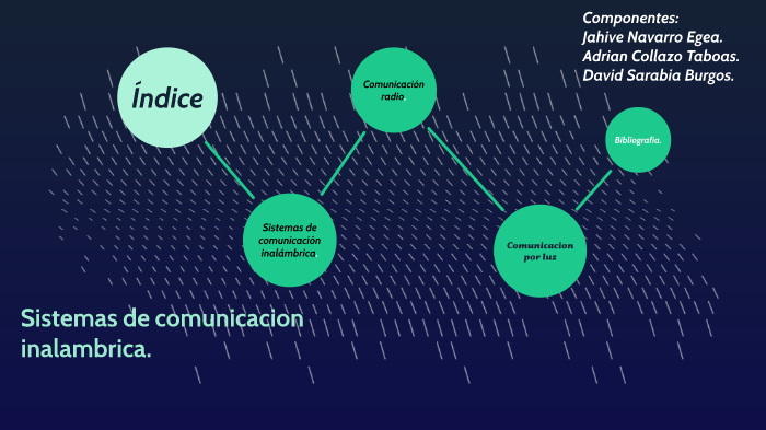 Sistemas De Comunicacion By David Sarabia Burgos