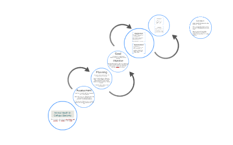 Mental Health in College Students by Carly Simpson on Prezi