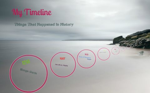 History Timeline by Cayla Gates on Prezi