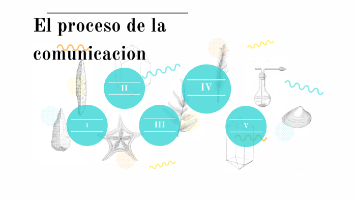 El proceso de la comunicacion by Alexis García on Prezi