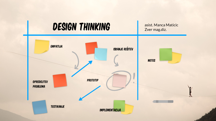design thinking by Manca Maticic on Prezi