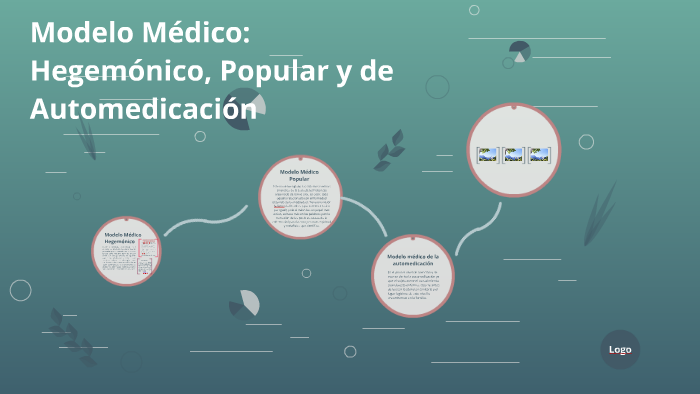 Modelo Médico: Hegemónico, Popular y de Automedicación by Andrea Morataya