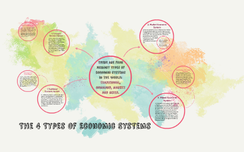 4 Types Of Economic Systems by Irina Mihu on Prezi