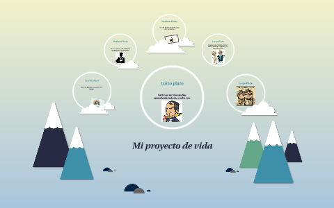 Mi proyecto de vida by jeffer bernal on Prezi