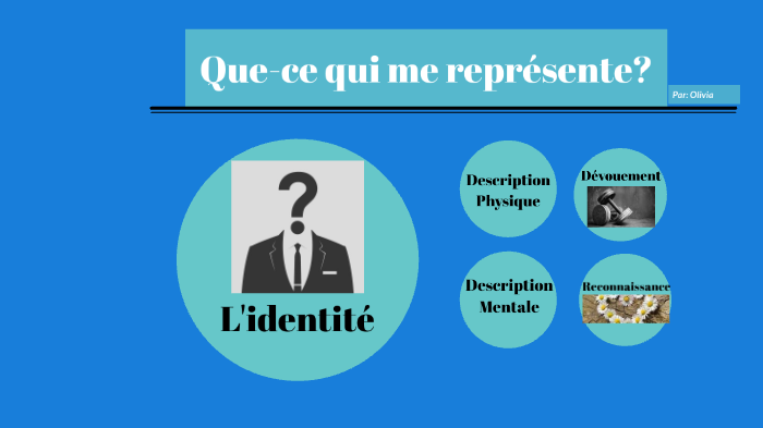 Symbole qui me represente by Olivia Katsnelson on Prezi
