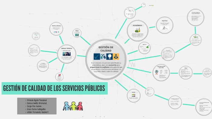 Gestión de calidad en los servicios públicos by Grace Rocha on Prezi