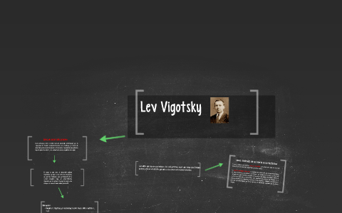 Lev Vigotsky by Paula Schaab on Prezi