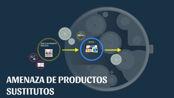 AMENAZA DE PRODUCTOS SUSTITUTOS By Pamela García Rodriguez On Prezi