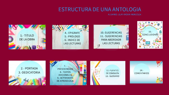 ESTRUCTURA DE UNA ANTOLOGÍA by juan mora on Prezi