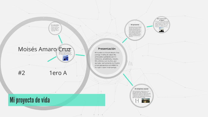 Mi proyecto de vida by Moisés Amaro Cruz on Prezi