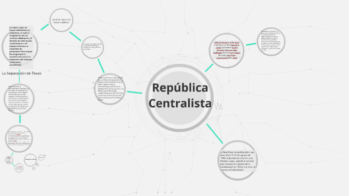 República Centralista by Janet López on Prezi Next