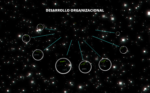 Desarrollo organizacional by UNIVERSIDAD DE SANTANDER