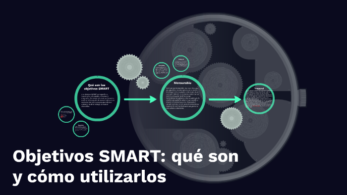 Objetivos SMART: qué son y cómo utilizarlos by Daniel Magaña on Prezi