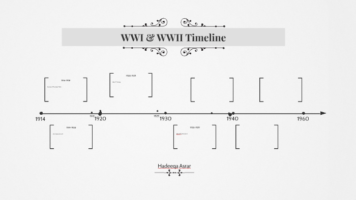 Wwi And Wwii Timeline By Hadeeqa Asrar