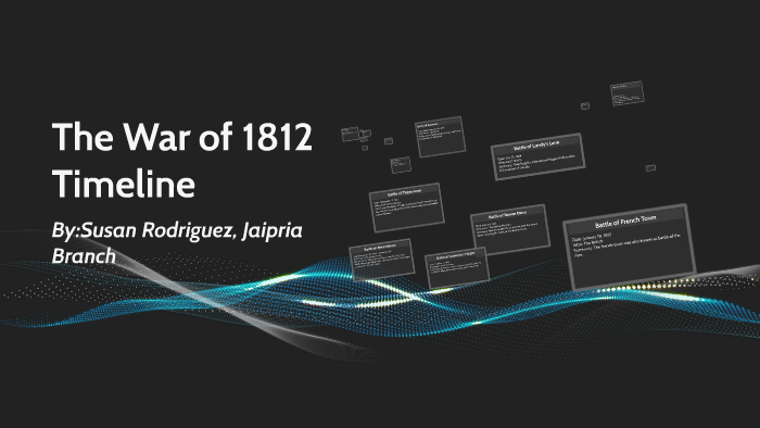 The War of 1812 Timeline by Jaipria Branch on Prezi