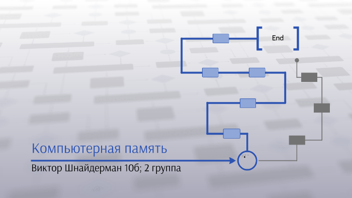 Виды компьютерной памяти фото