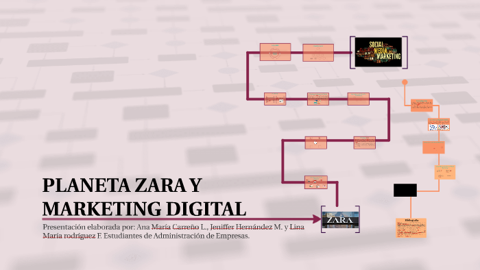 PLANETA ZARA Y MARKETING DIGITAL by Ana María Carreño Lozano on Prezi