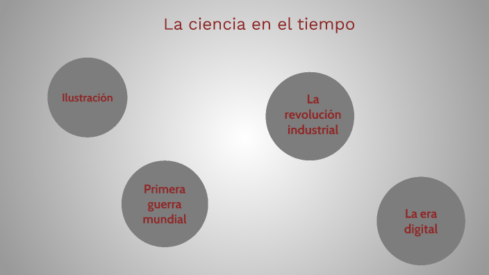 La ciencia en el tiempo by Karina Hernandez on Prezi