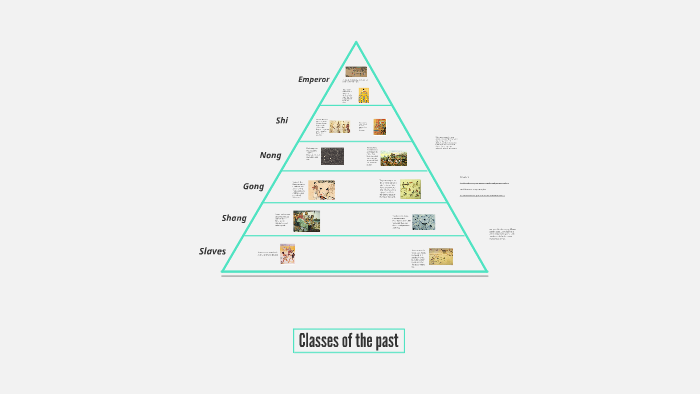 modern social class hierarchy