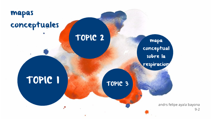 mapas conceptuales by ANDRES FELIPE AYALA BAYONA on Prezi