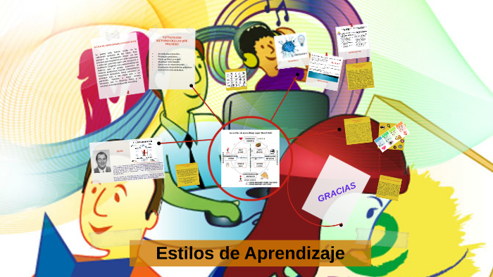 Estilos de Aprendizaje by Laura Beltrán on Prezi
