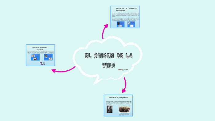 EL ORIGEN DE LA VIDA by Iria Sanchez de la Nieta Manzano on Prezi
